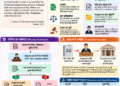 Section 213 BNSS in Hindi: Court of Session द्वारा अपराध का संज्ञान